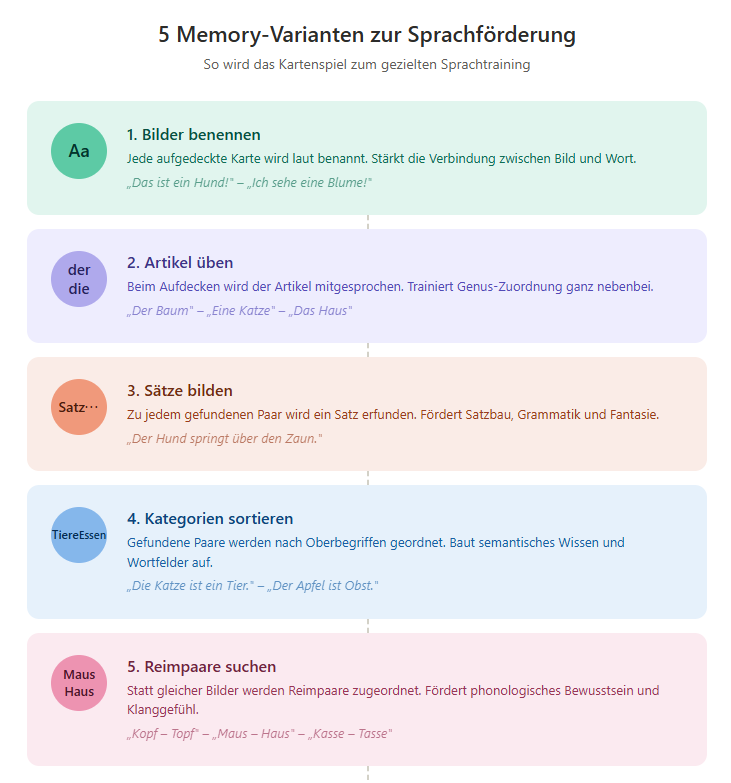 Memory-Varianten für Sprachförderung