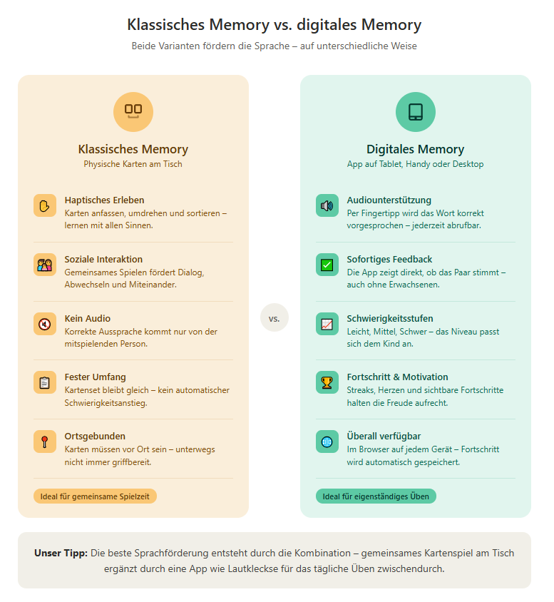 Klassisches Memory vs digitales Memory