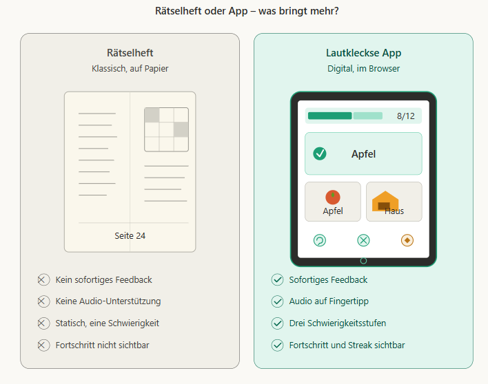 Rätselheft vs. Sprachlern-App