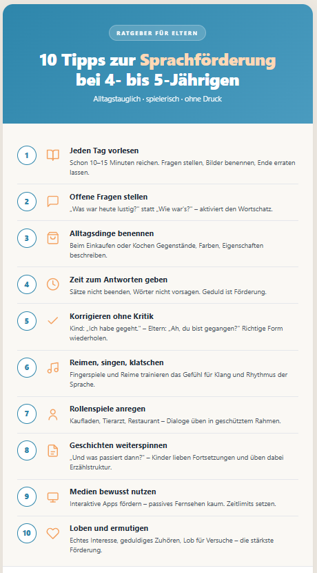 Infografik mit 10 Tipps zur Sprachförderung bei 4- bis 5-jährigen Kindern